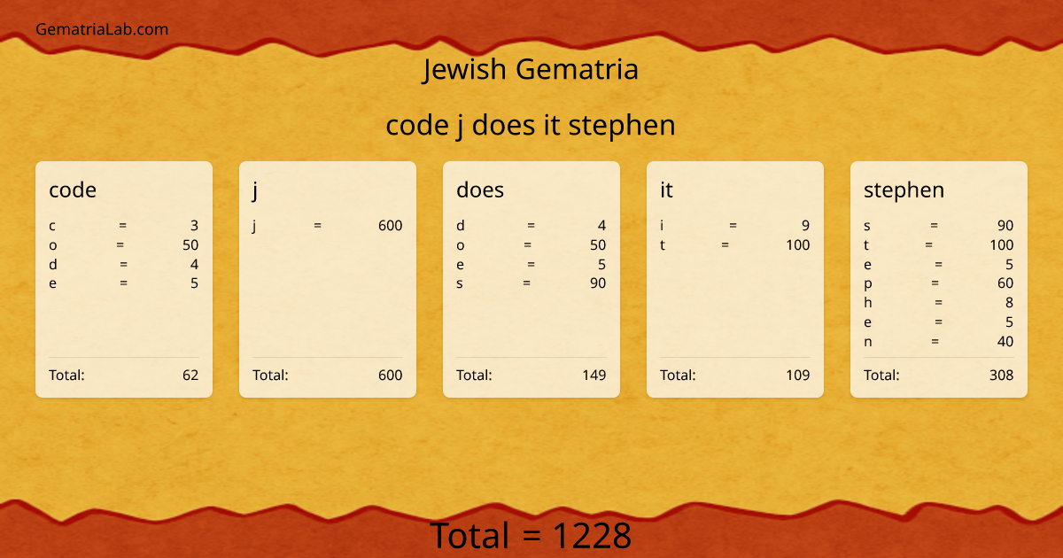code j does it stephen in jewish Gematria